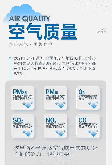 墨迹天气联合中国环境监测总站发布2021年天气全景