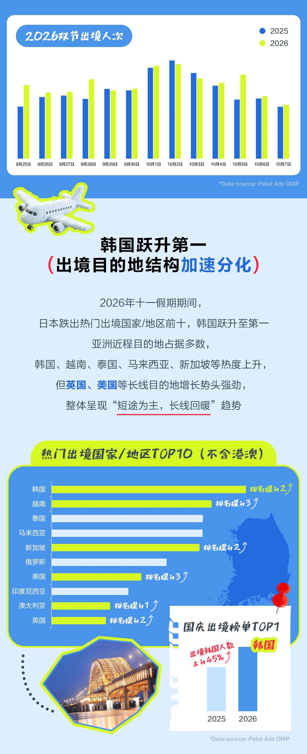 国庆出游报告三方媒体版本_02.png