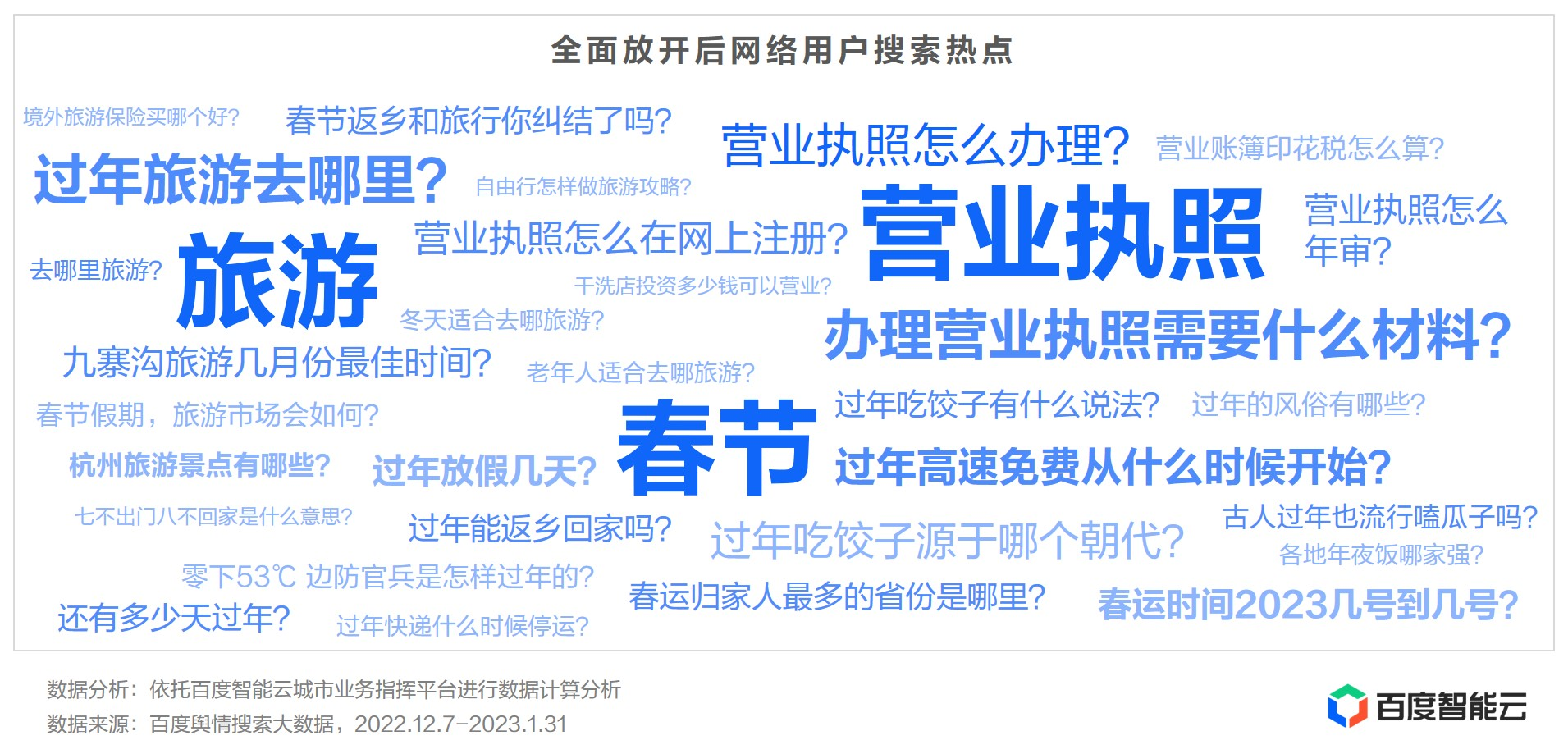 圖片 1.png 全面放開后網(wǎng)絡(luò)用戶搜索熱詞