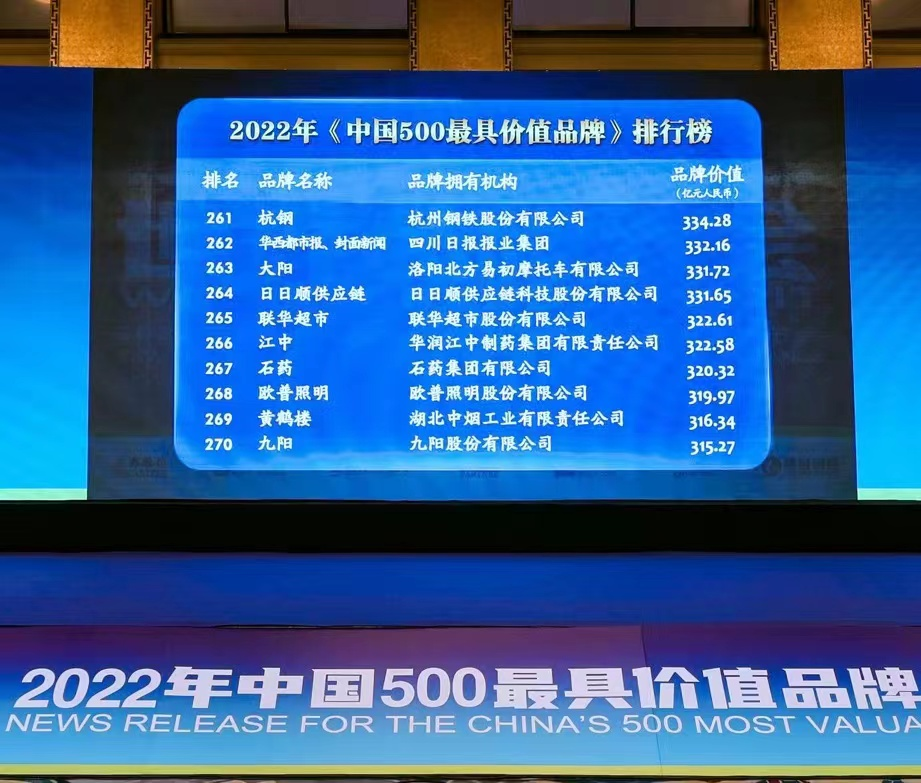 2022年度中国500最具价值品牌发布，日日顺连续四年入榜