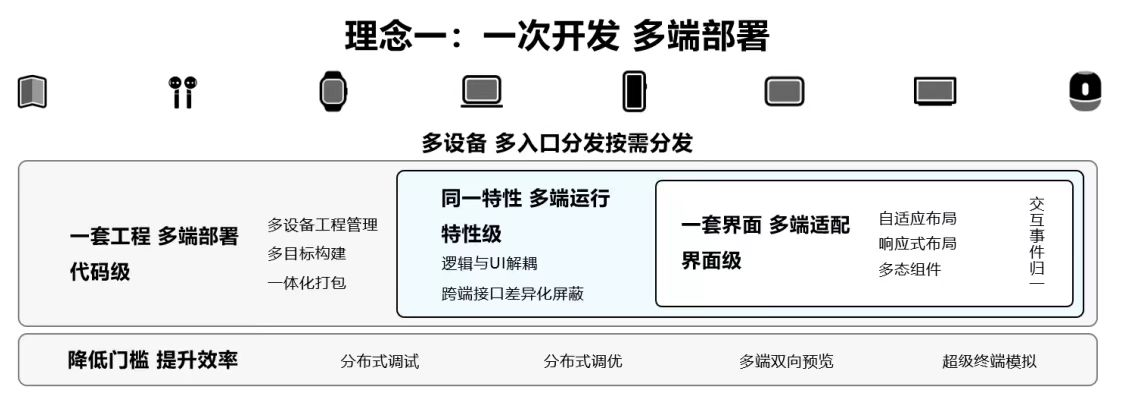 PP电子官方网站从万重山到千帆起鸿蒙正突起(图3)