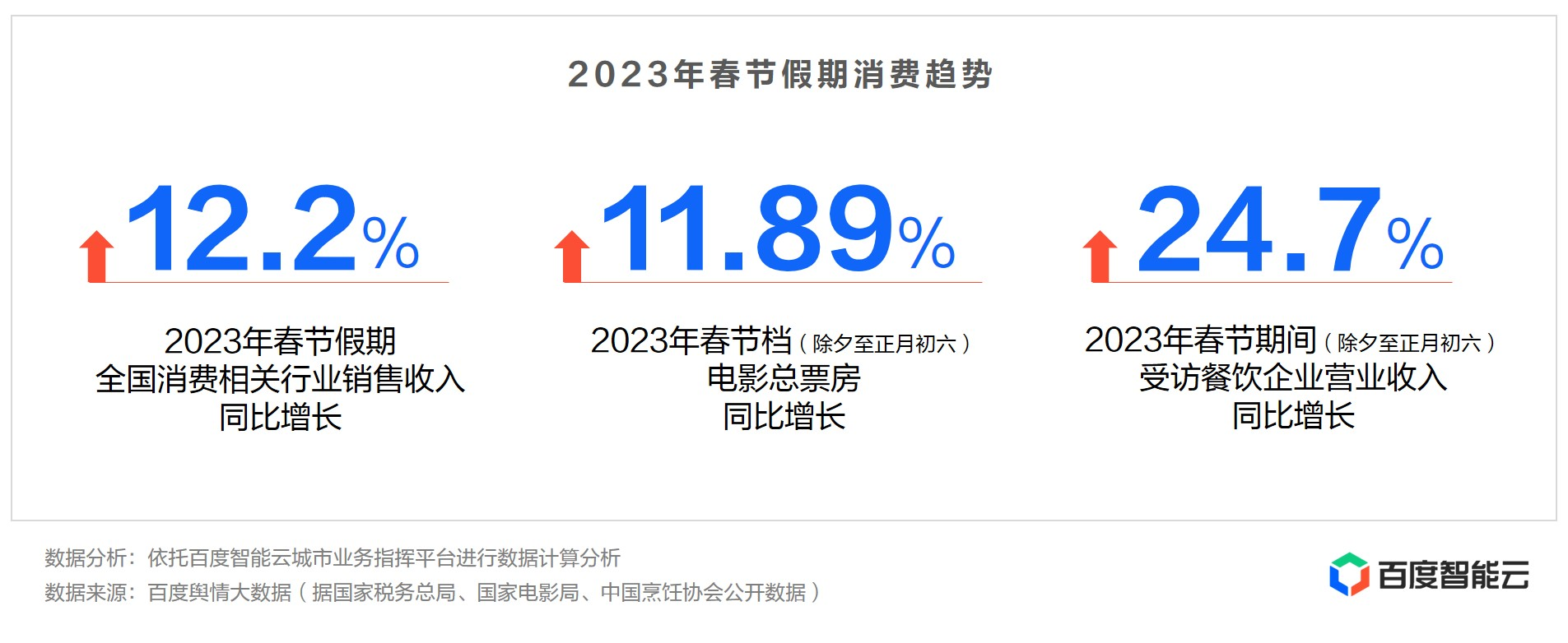 圖片 4.png 2023年春節(jié)假期消費趨勢