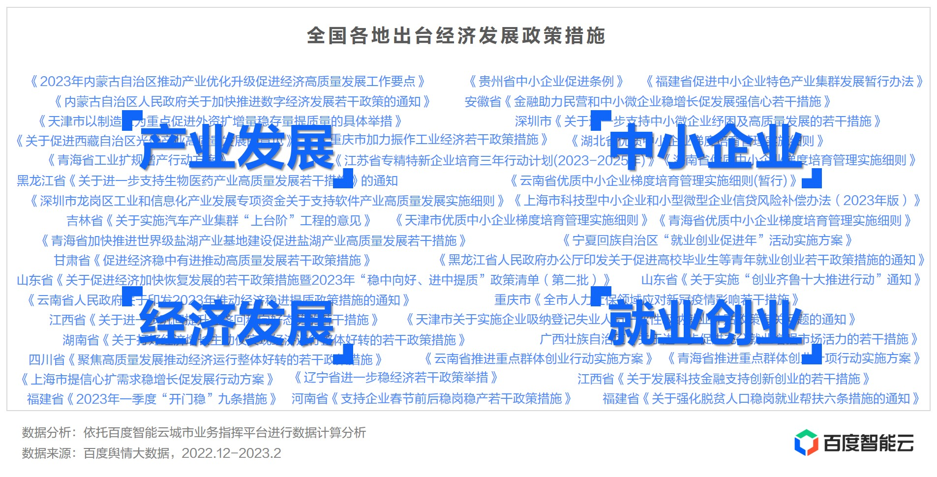 圖片 5.png 全國各地出臺促進經(jīng)濟發(fā)展政策措施