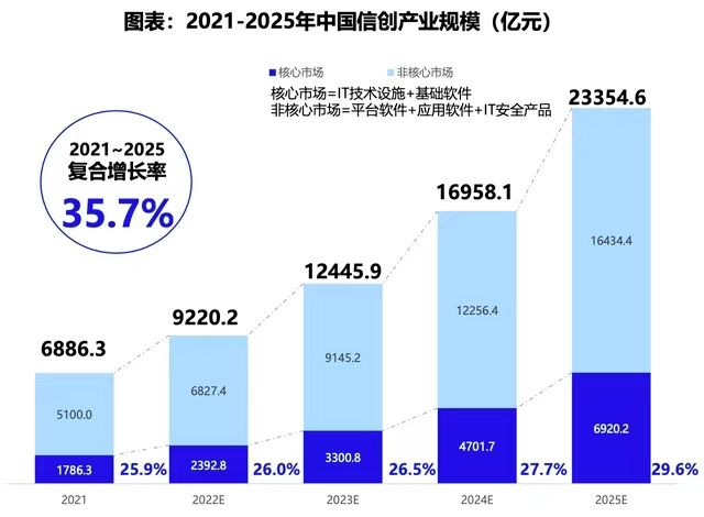 PP电子官方网站从万重山到千帆起鸿蒙正突起(图6)