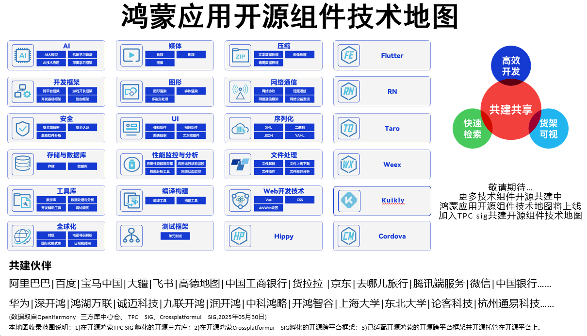 共建共享应用开源三方库、跨平台框架：HDC 2025 鸿蒙生态伙伴SDK论坛成功举办