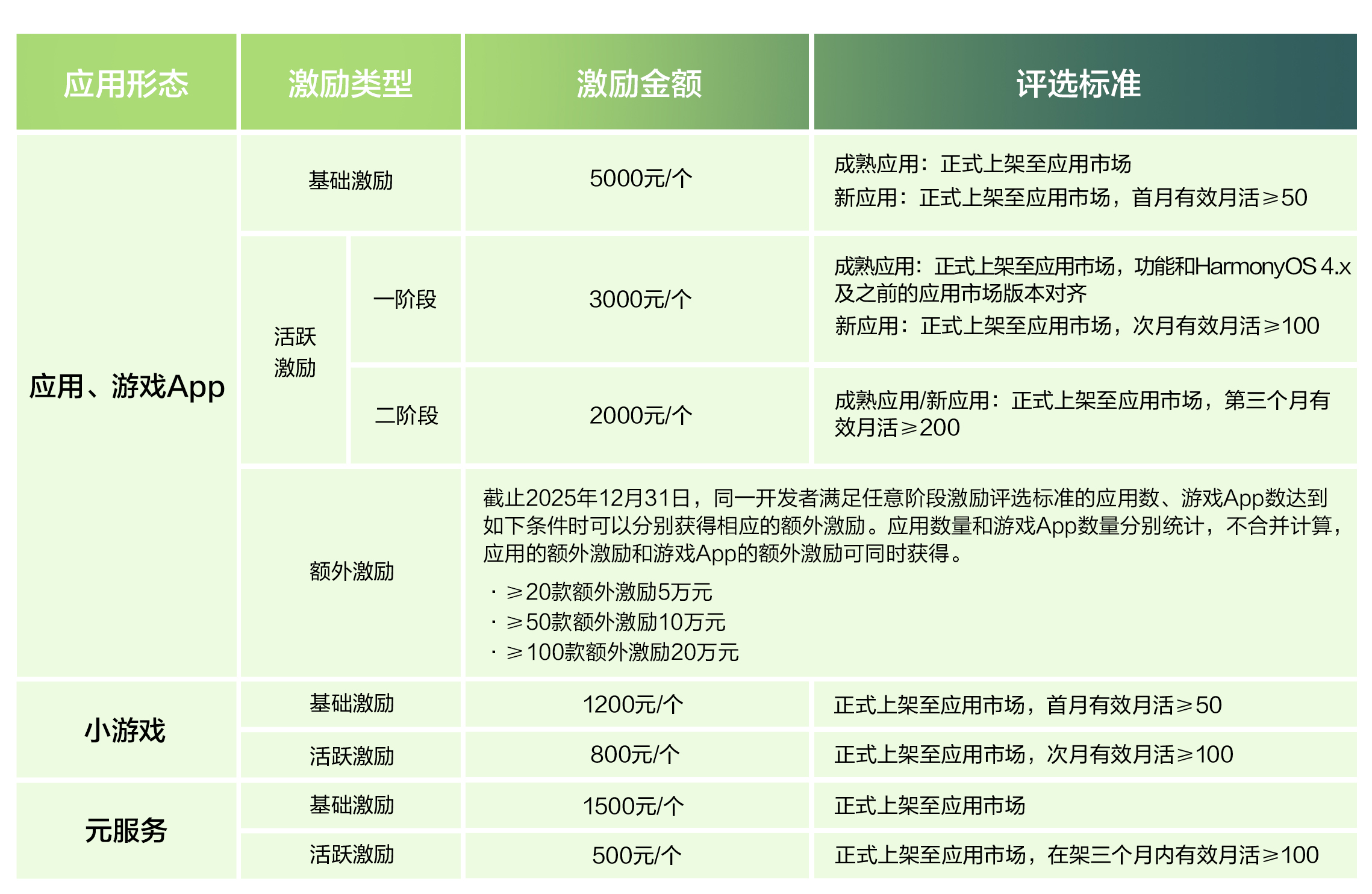 官网激励政策表格.jpg