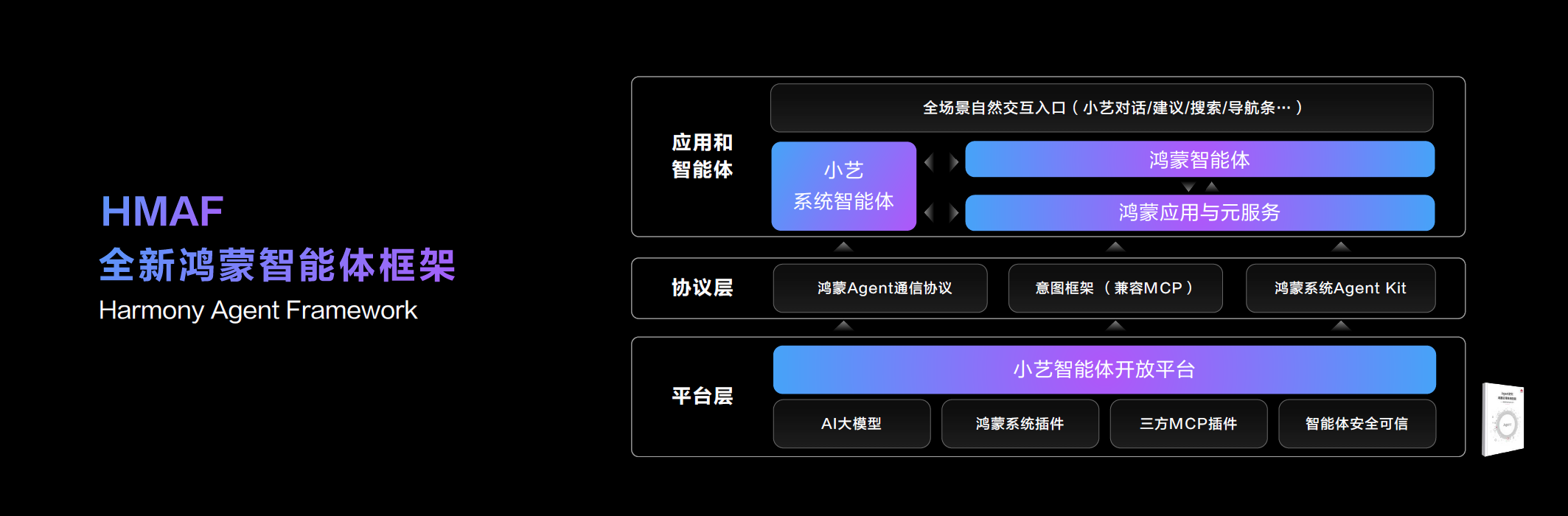 智能体框架.png