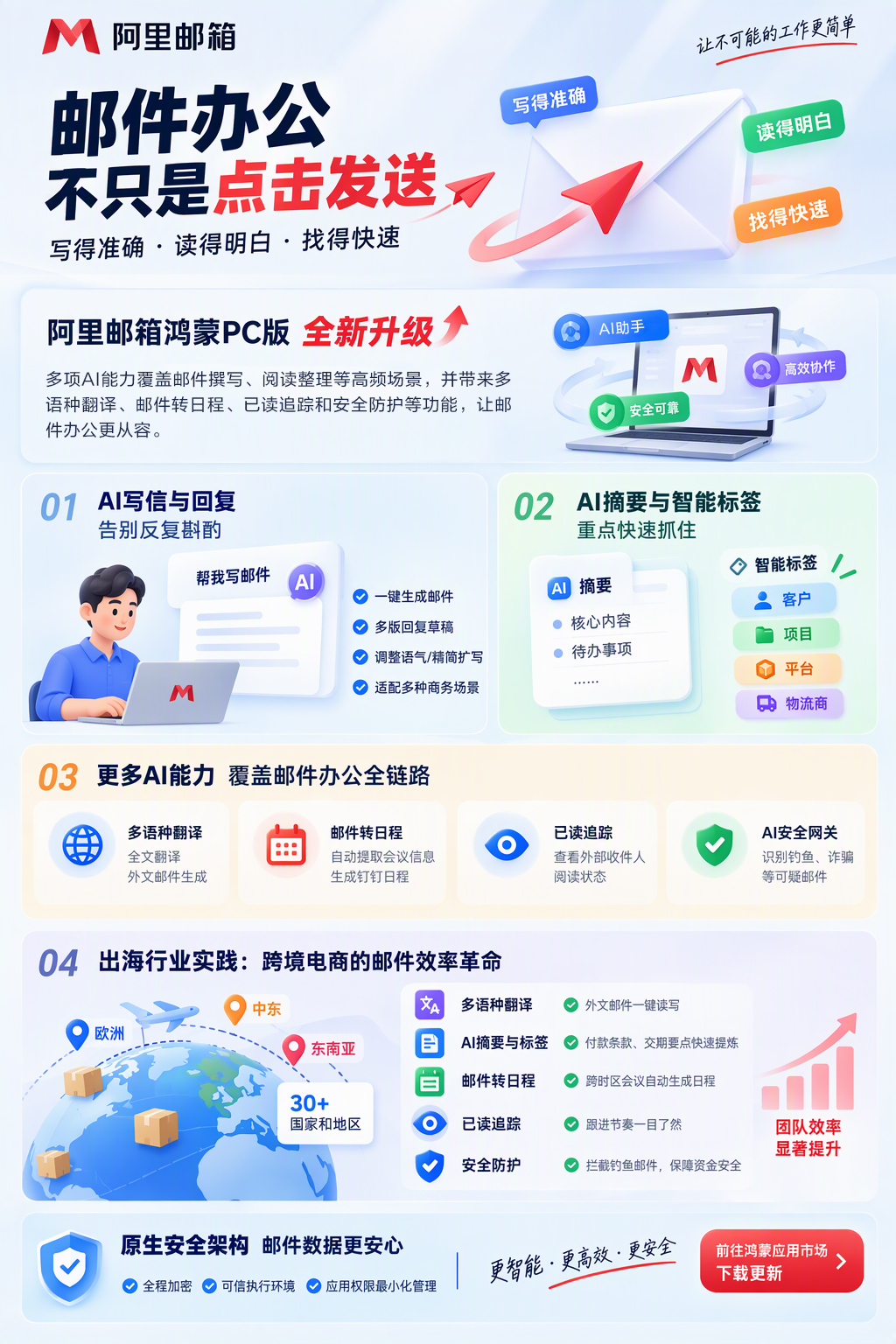 阿里邮箱汇总图1.jpg