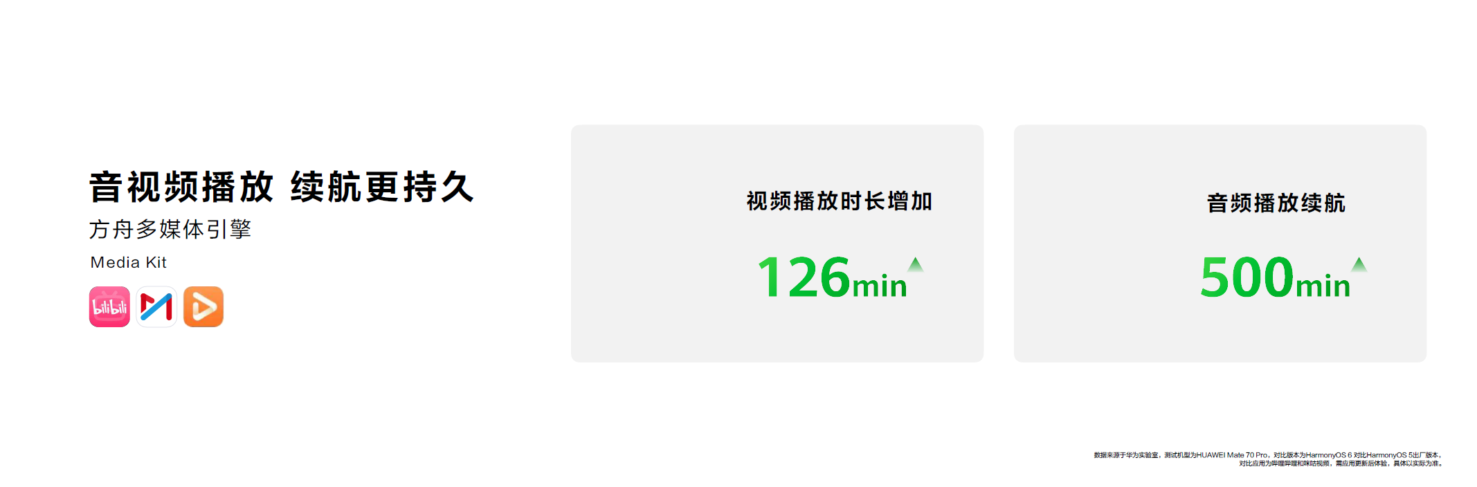 音视频续航.png