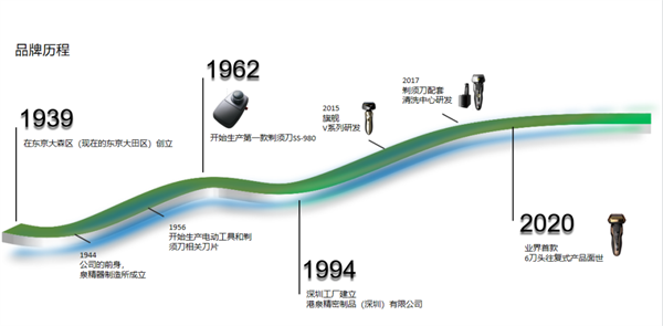 IZUMI뵶Я롱ϵй60 ͷӲˡ 