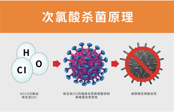 吉叶生物「次氯酸发生器」荣获国家知识产权局授予“发明专利证书”