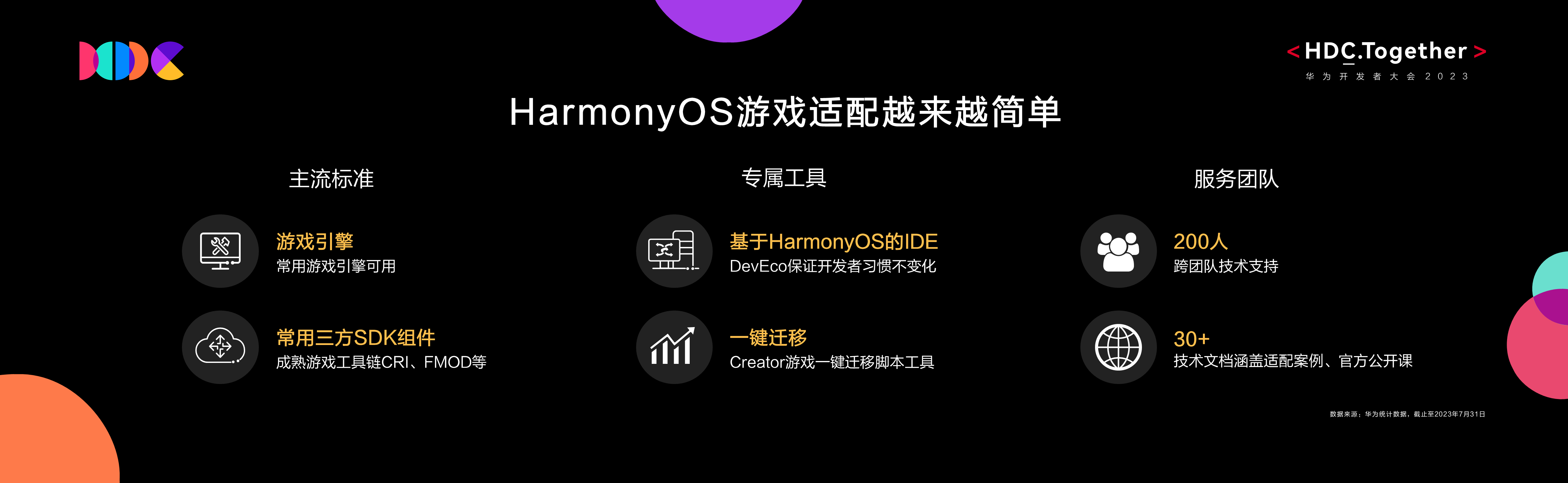 HarmonyOS游戏适配.png