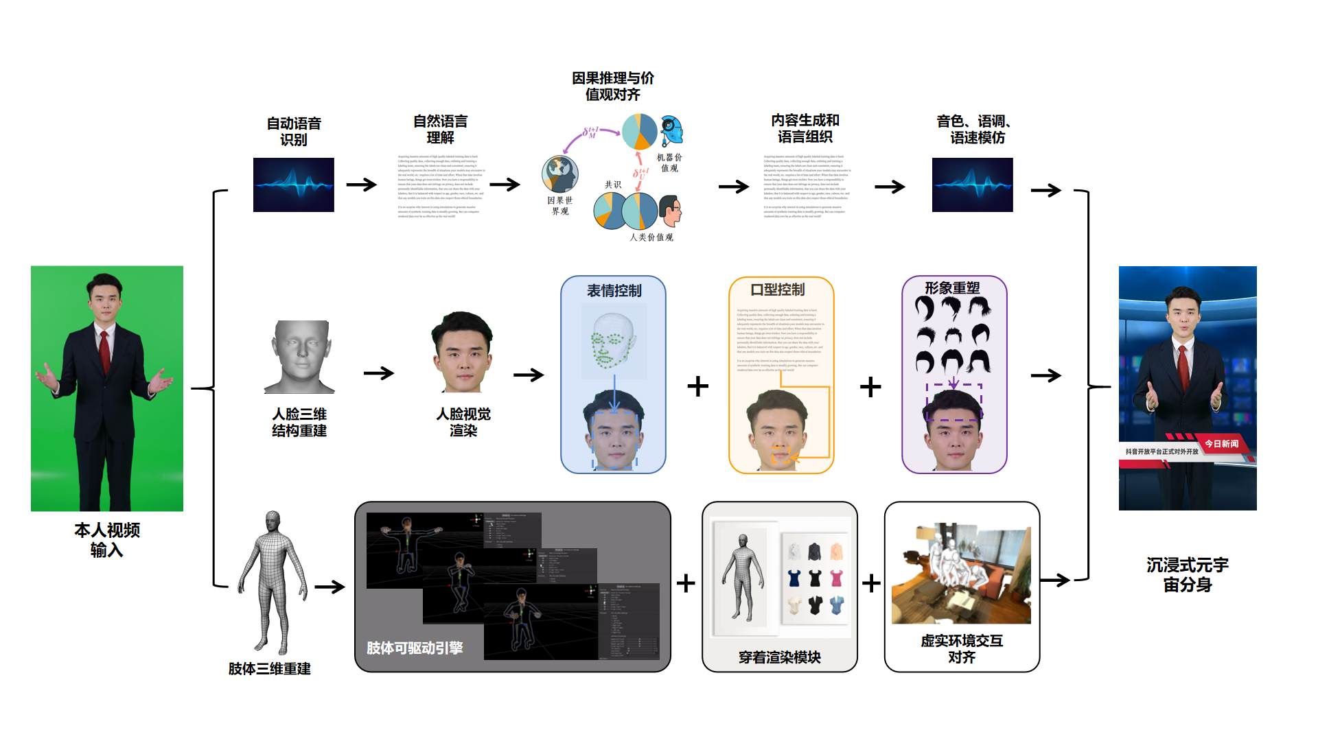 拓元智慧数字克隆人 为视频创作者降本增效