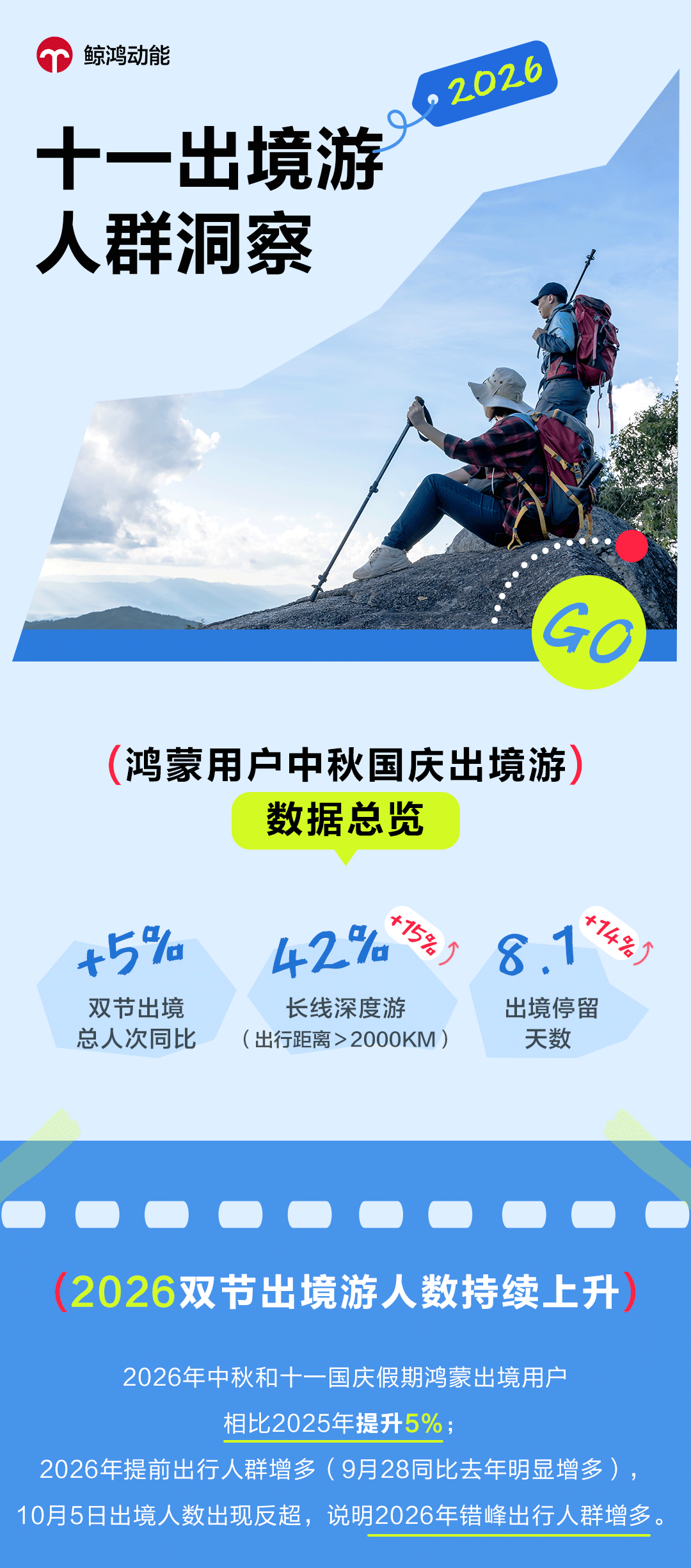 国庆出游报告三方媒体版本_01.png