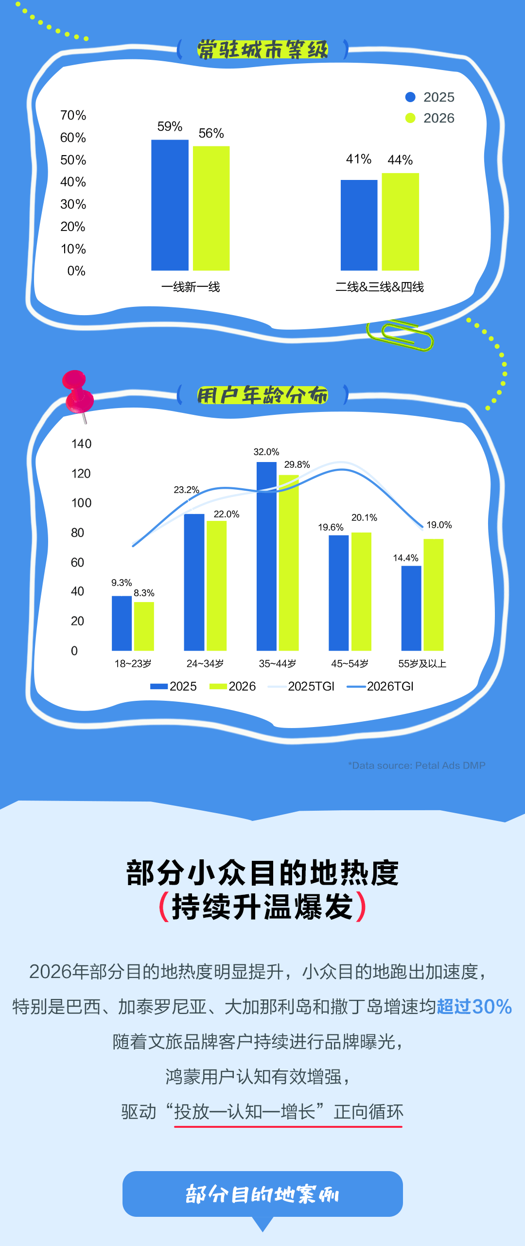 国庆出游报告三方媒体版本_04.png